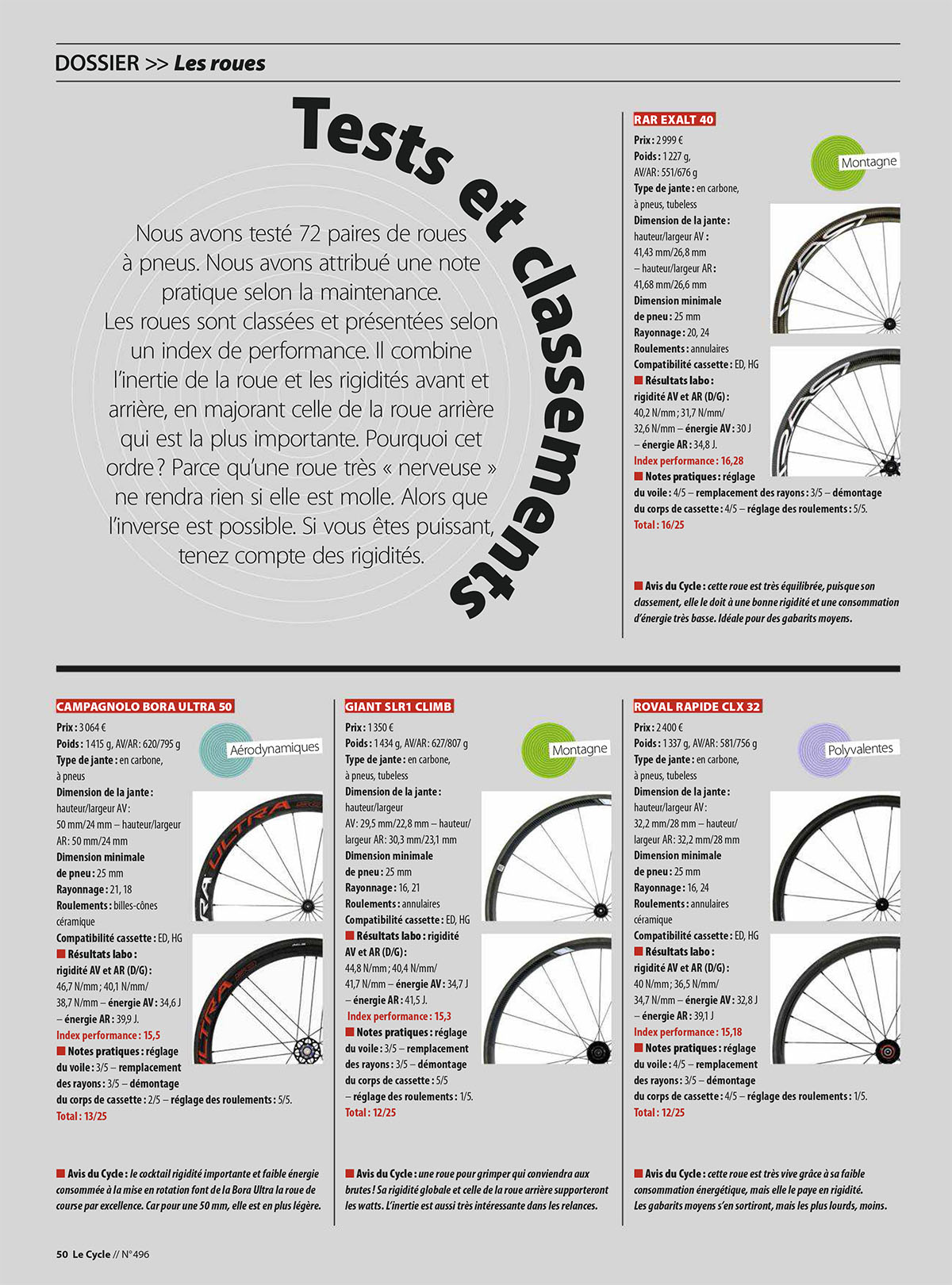 LE CYCLE Juin 2018 - RAR