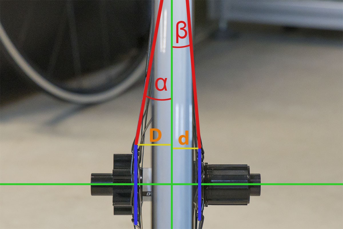 Représentation de la distance/angle du centre de la roue vers l’assise du rayonnage